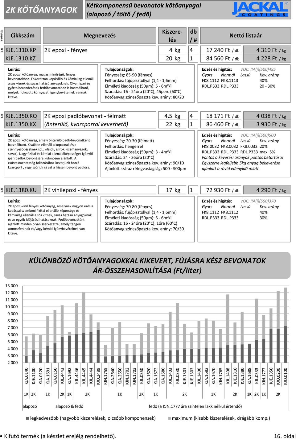 Olyan ipari és gyártó berendezések fedőbevonatához is használható, melyek fokozott környezeti igénybevételnek vannak kitéve.