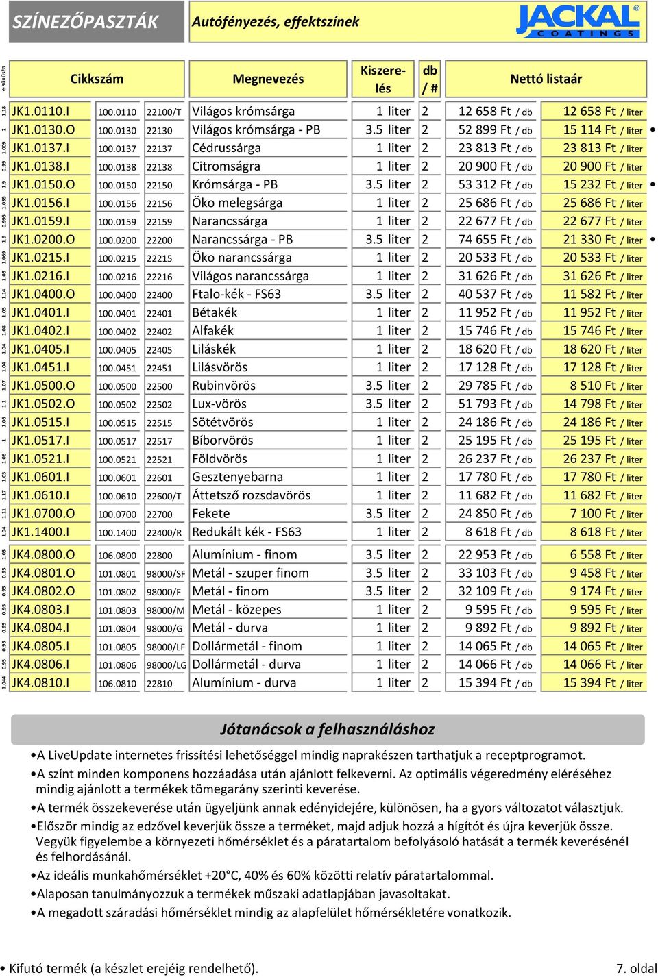 037 2237 Cédrussárga liter 2 23 83 Ft / 23 83 Ft / liter JK.038.I 00.038 2238 Citromságra liter 2 20 900 Ft / 20 900 Ft / liter JK.050.O 00.050 2250 Krómsárga - PB 3.
