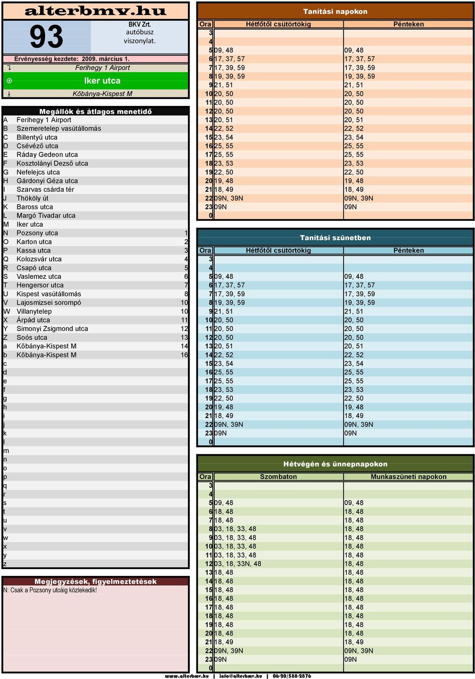 Ferihegy 1 Airprt 13 2, 51 2, 51 B Szeeretelep vasútállás 14 22, 52 22, 52 C Billetyű utca 15, 54, 54 D Csévéző utca 16 25, 55 25, 55 E Ráday Gede utca 17 25, 55 25, 55 F Ksztláyi Dezső utca 18, 53,