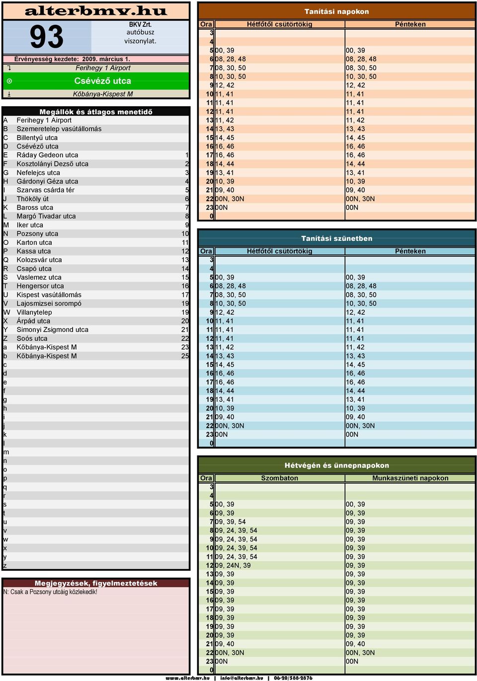 Ferihegy 1 Airprt 13 11, 42 11, 42 B Szeeretelep vasútállás 14 13, 43 13, 43 C Billetyű utca 15 14, 45 14, 45 D Csévéző utca 16 16, 46 16, 46 E Ráday Gede utca 1 17 16, 46 16, 46 F Ksztláyi Dezső