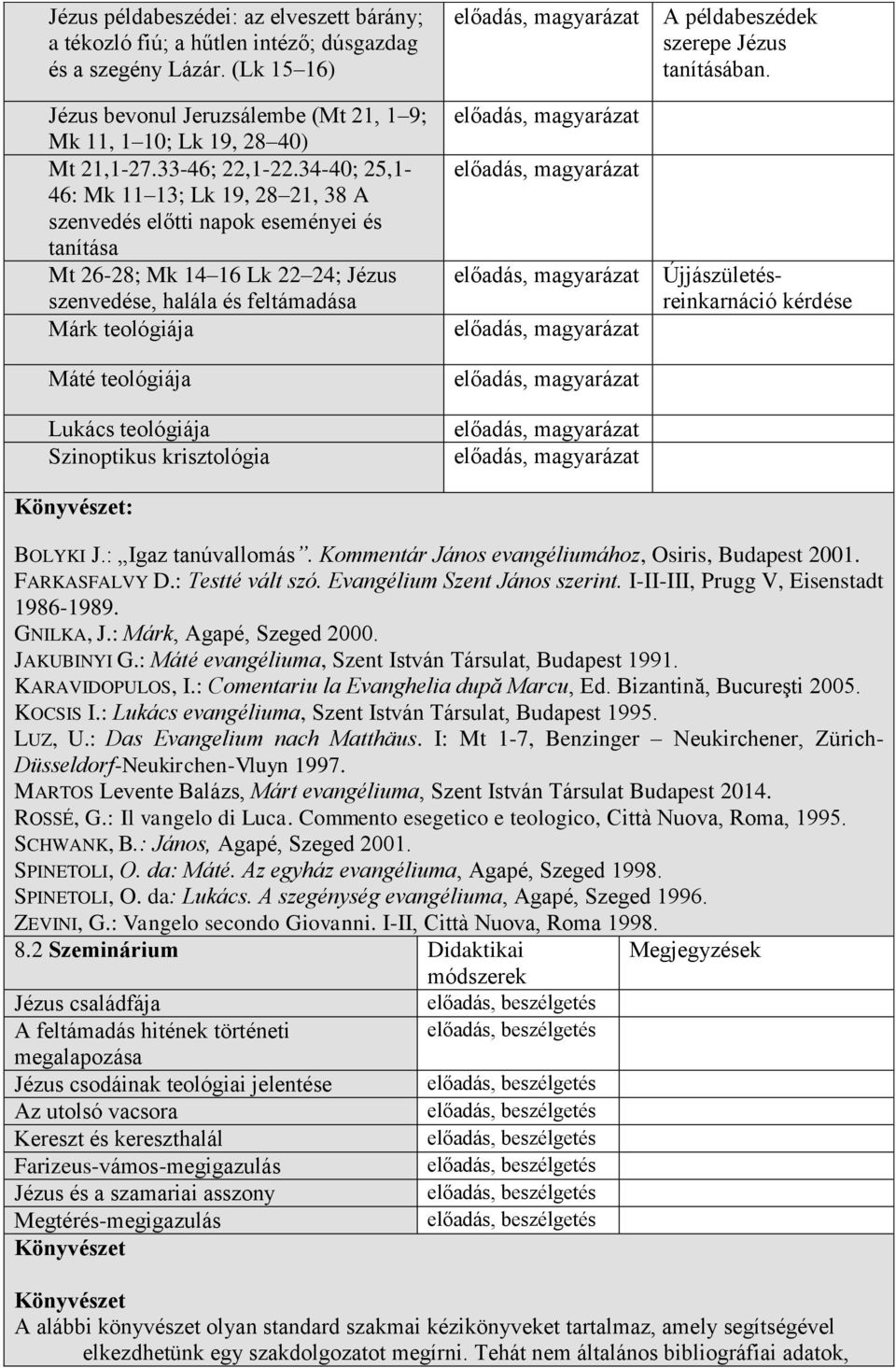 34-40; 25,1-46: Mk 11 13; Lk 19, 28 21, 38 A szenvedés előtti napok eseményei és tanítása Mt 26-28; Mk 14 16 Lk 22 24; Jézus szenvedése, halála és feltámadása Márk teológiája Máté teológiája Lukács