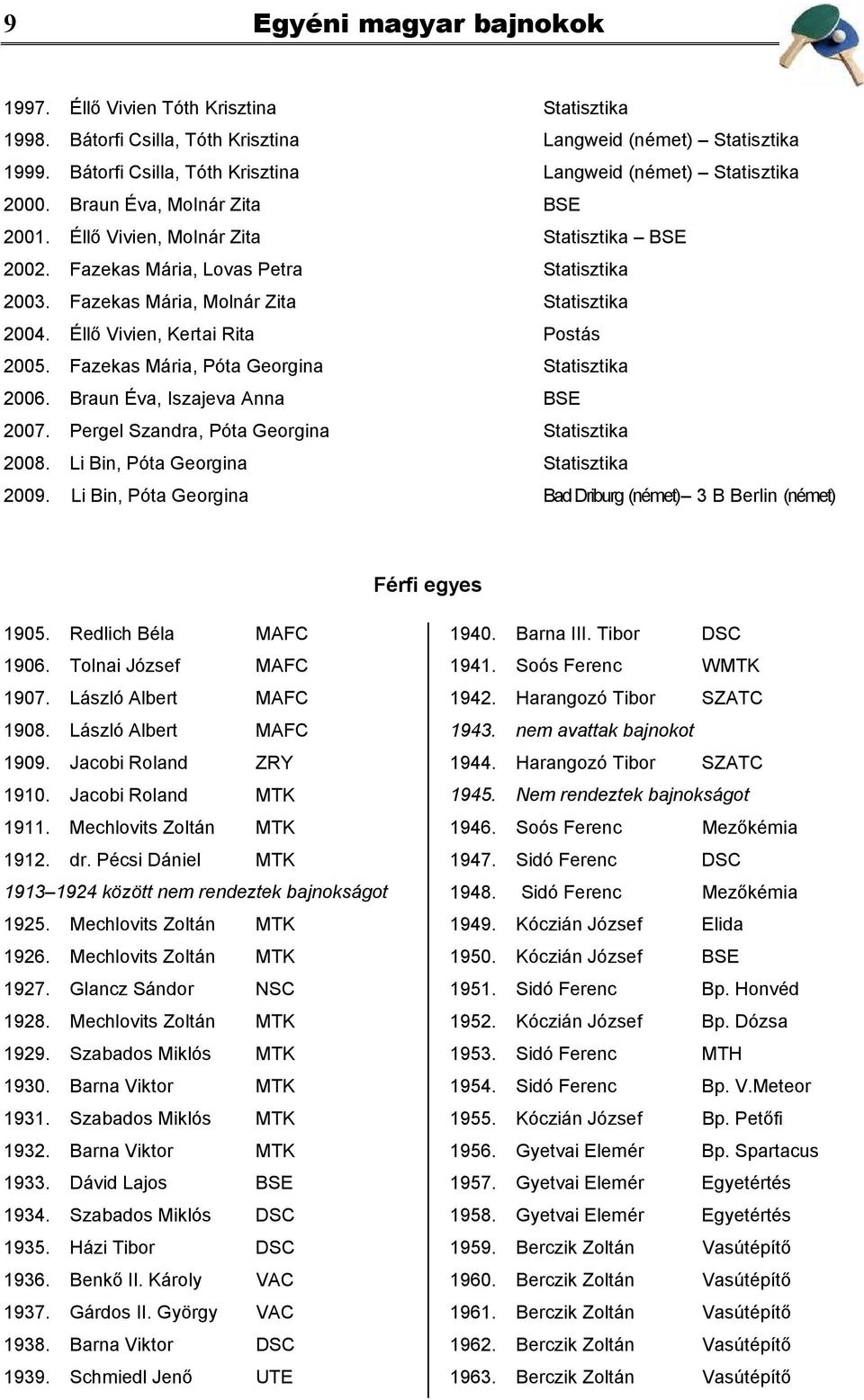 Fazekas Mária, Molnár Zita Statisztika 2004. Éllő Vivien, Kertai Rita Postás 2005. Fazekas Mária, Póta Georgina Statisztika 2006. Braun Éva, Iszajeva Anna BSE 2007.