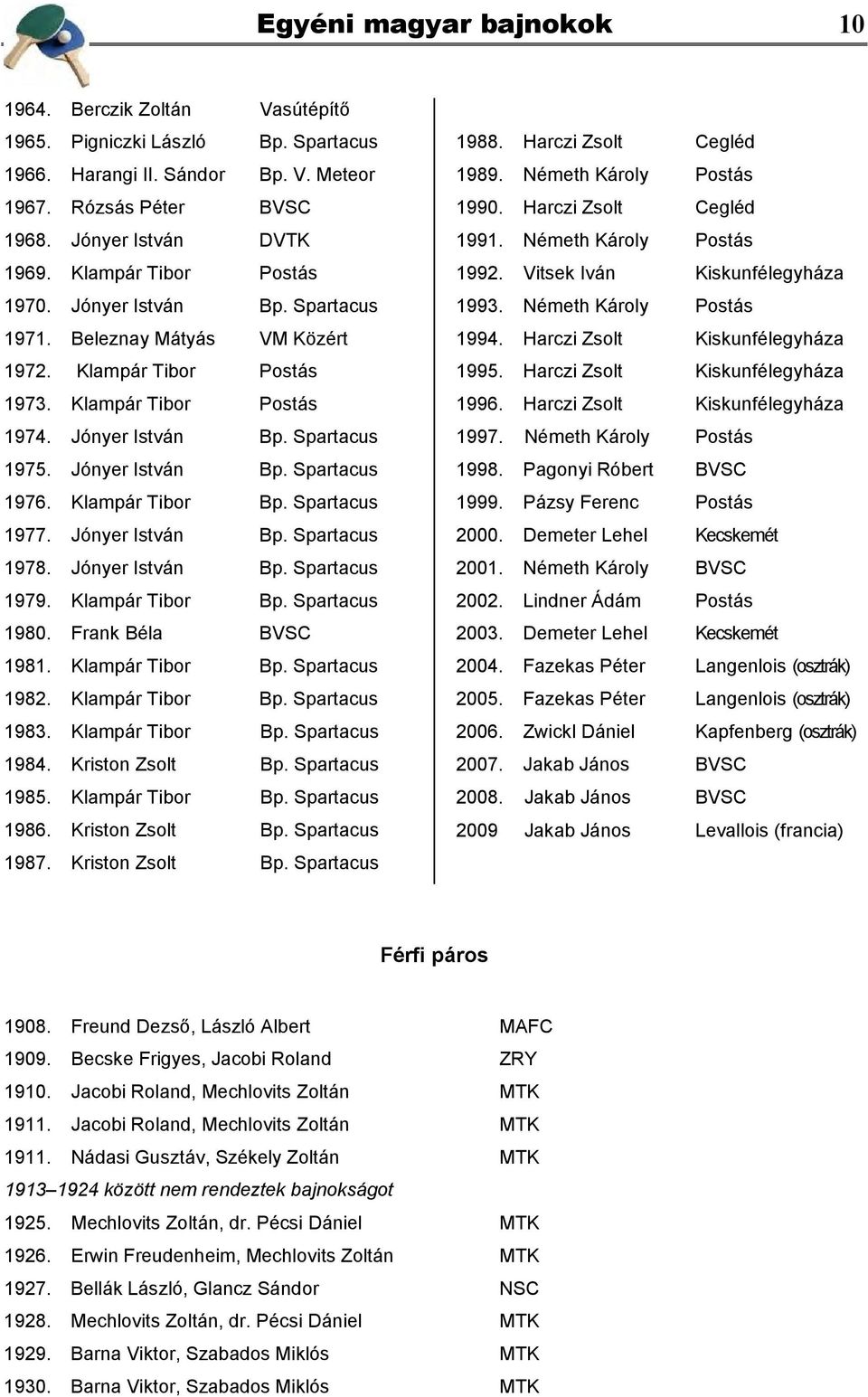 Klampár Tibor Bp. Spartacus 1977. Jónyer István Bp. Spartacus 1978. Jónyer István Bp. Spartacus 1979. Klampár Tibor Bp. Spartacus 1980. Frank Béla BVSC 1981. Klampár Tibor Bp. Spartacus 1982.