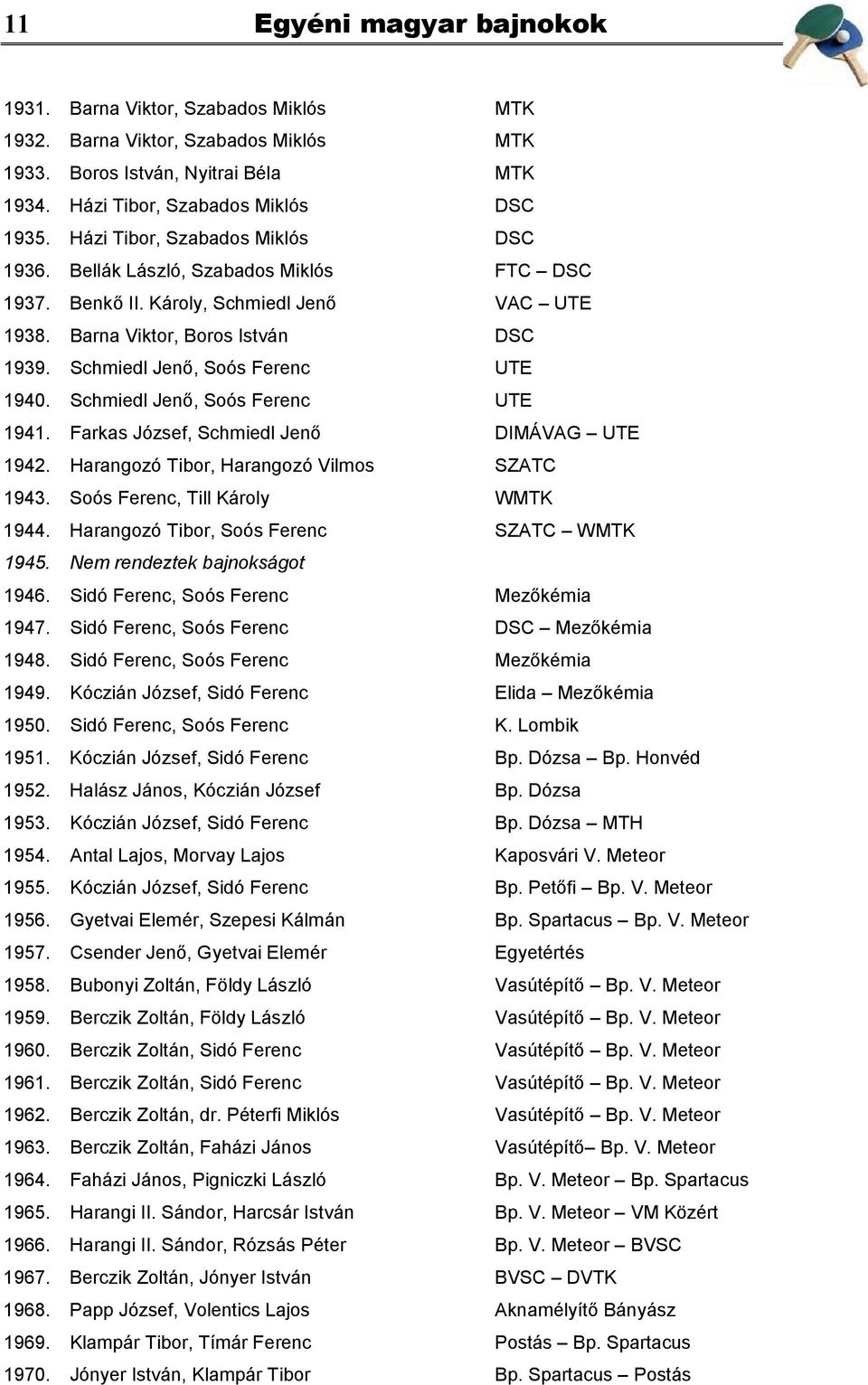 Schmiedl Jenő, Soós Ferenc UTE 1940. Schmiedl Jenő, Soós Ferenc UTE 1941. Farkas József, Schmiedl Jenő DIMÁVAG UTE 1942. Harangozó Tibor, Harangozó Vilmos SZATC 1943.