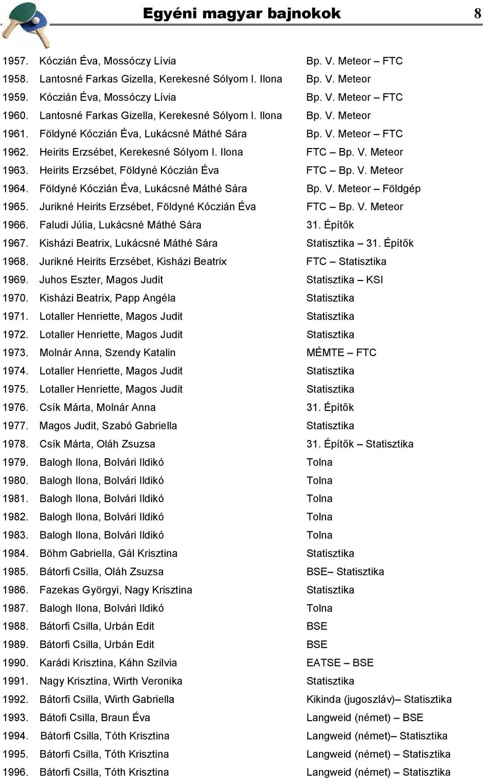 Heirits Erzsébet, Földyné Kóczián Éva FTC Bp. V. Meteor 1964. Földyné Kóczián Éva, Lukácsné Máthé Sára Bp. V. Meteor Földgép 1965. Jurikné Heirits Erzsébet, Földyné Kóczián Éva FTC Bp. V. Meteor 1966.