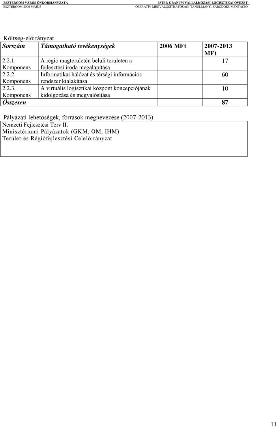 2.3. A virtuális logisztikai központ koncepciójának 10 kidolgozása és megvalósítása Összesen 87 Pályázati lehetőségek,