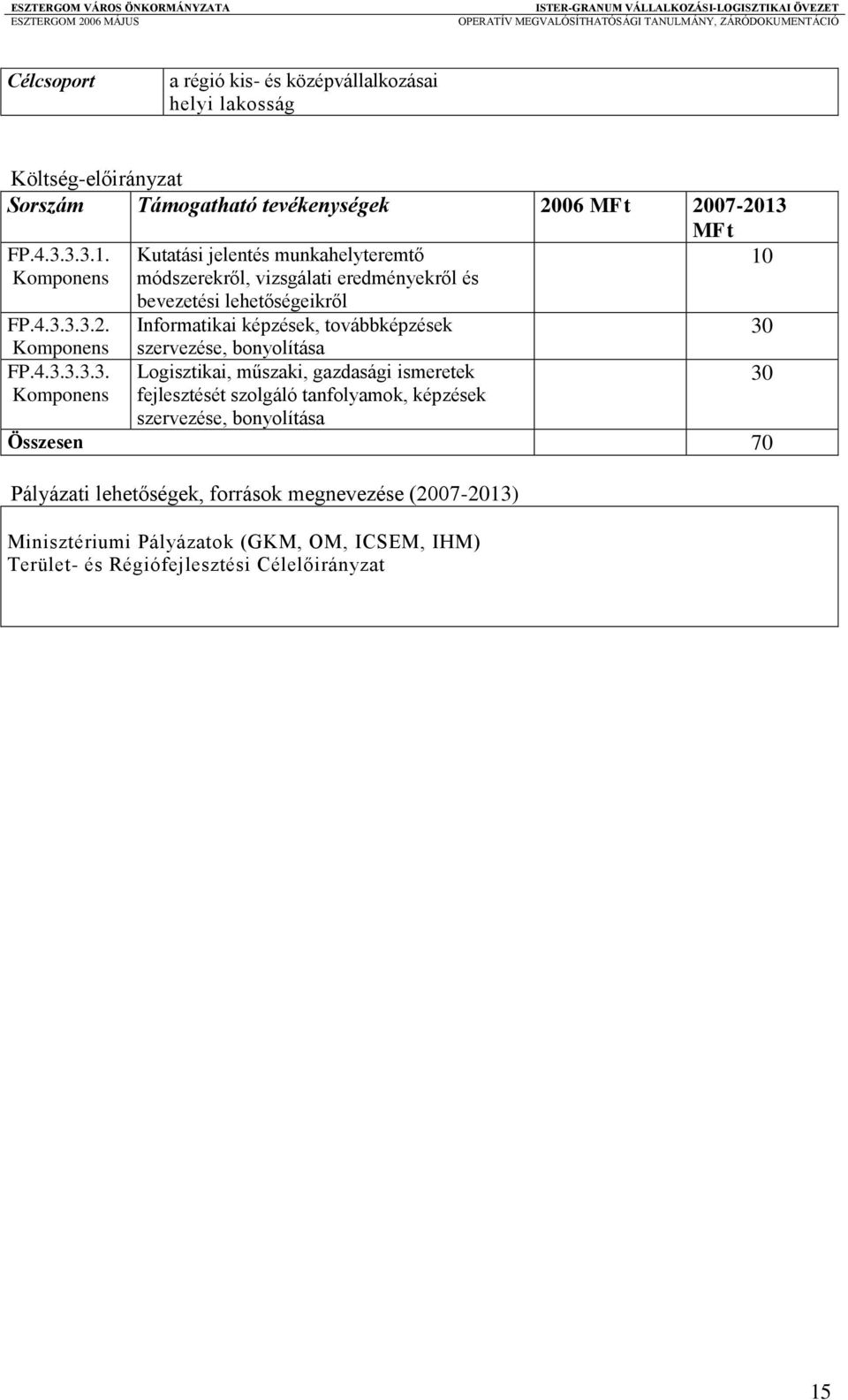 3.3.1. FP.4.3.3.3.2. FP.4.3.3.3.3. Kutatási jelentés munkahelyteremtő módszerekről, vizsgálati eredményekről és bevezetési lehetőségeikről Informatikai