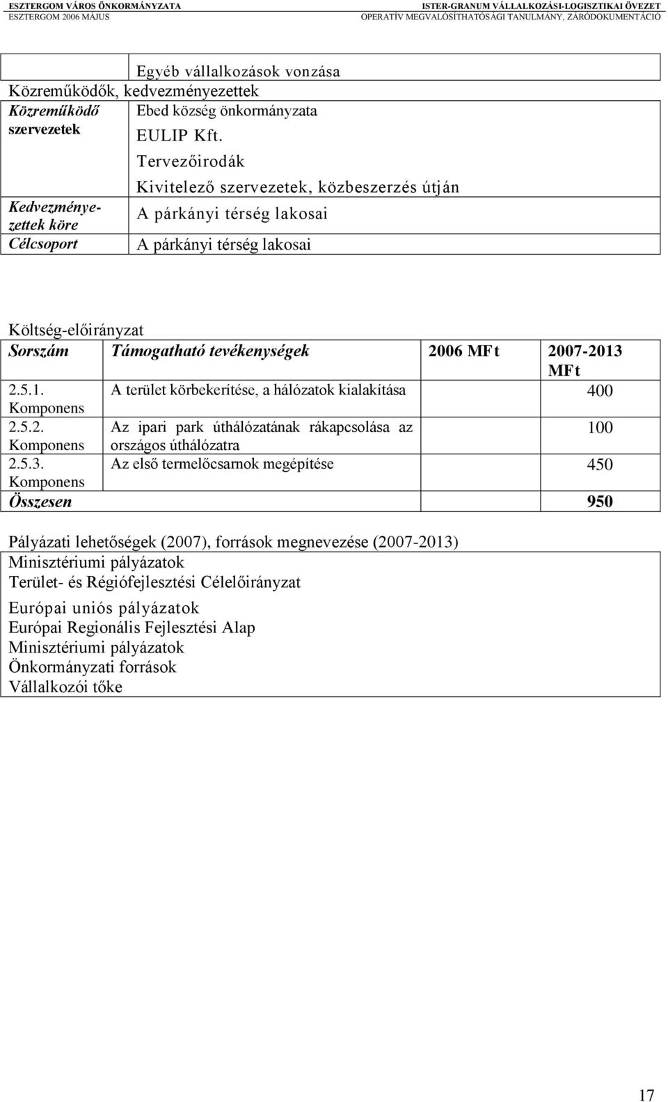 2006 MFt 2007-2013 