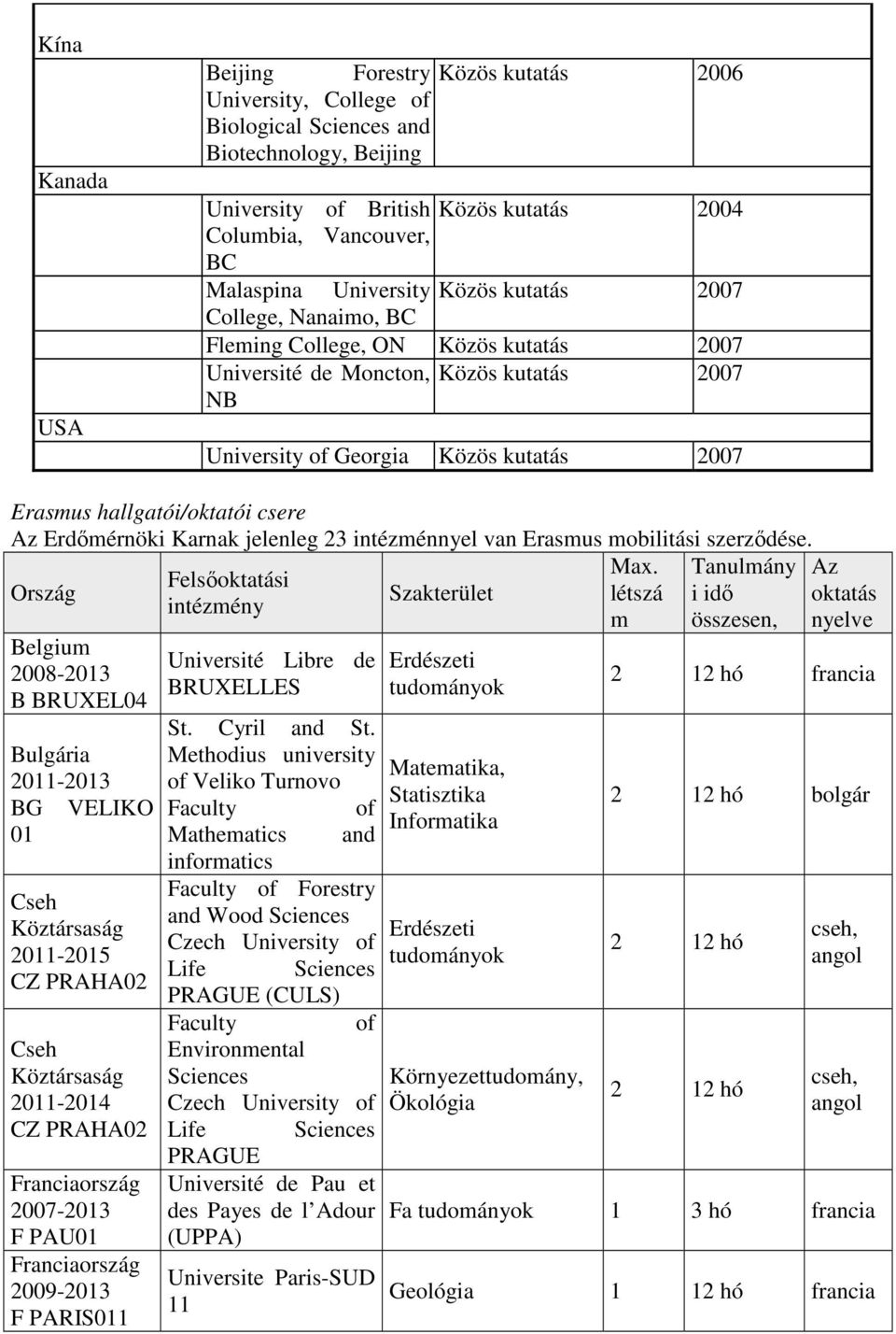 hallgatói/oktatói csere Az Erdőmérnöki Karnak jelenleg 23 intézménnyel van Erasmus mobilitási szerződése. Max.