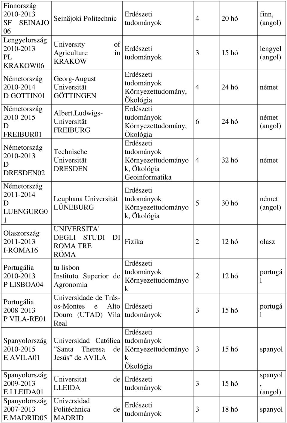 2007-2013 E MADRID05 Seinäjoki Politechnic University Agriculture KRAKOW Georg-August Universität GÖTTINGEN Albert.