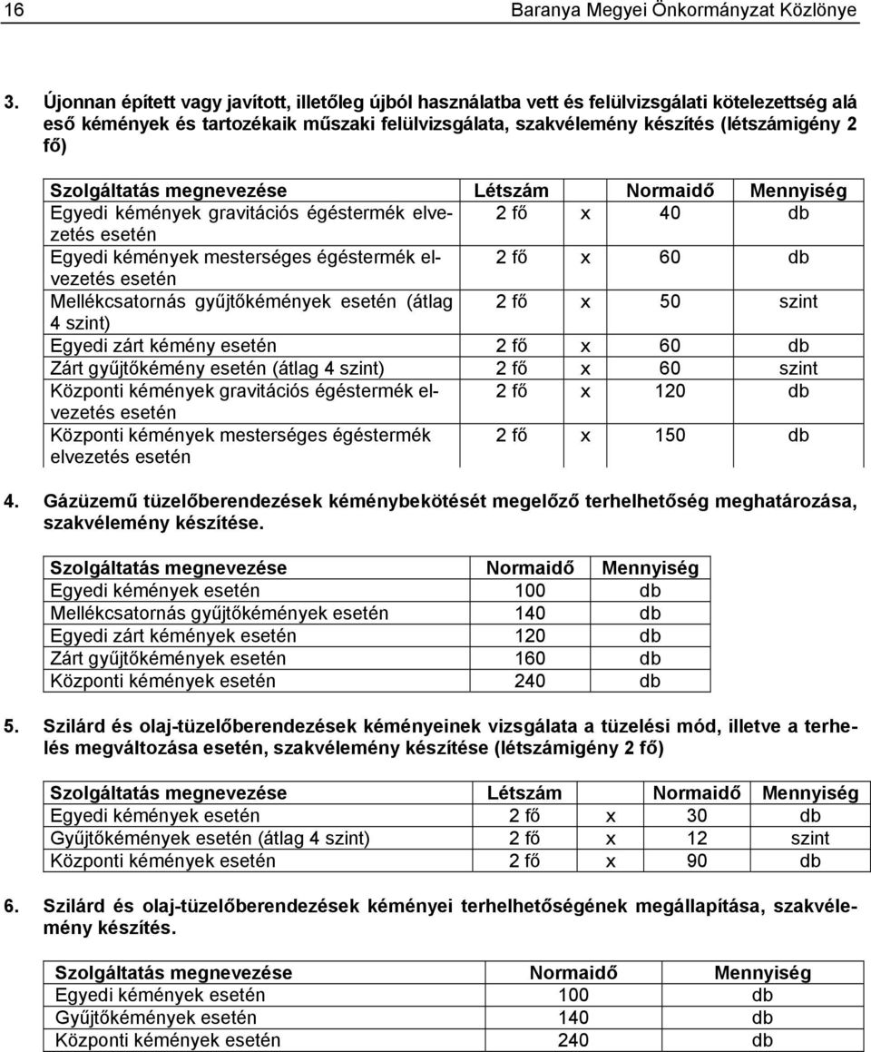 Szolgáltatás megnevezése Létszám Normaidő Mennyiség Egyedi kémények gravitációs égéstermék elvezetés 2 fő x 40 db esetén Egyedi kémények mesterséges égéstermék elvezetés 2 fő x 60 db esetén