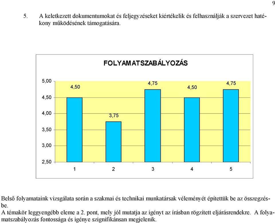 FOLYAMATSZABÁLYOZÁS 4,75 4,75 3,75 1 2 3 4 5 Belső folyamataink vizsgálata során a szakmai és technikai