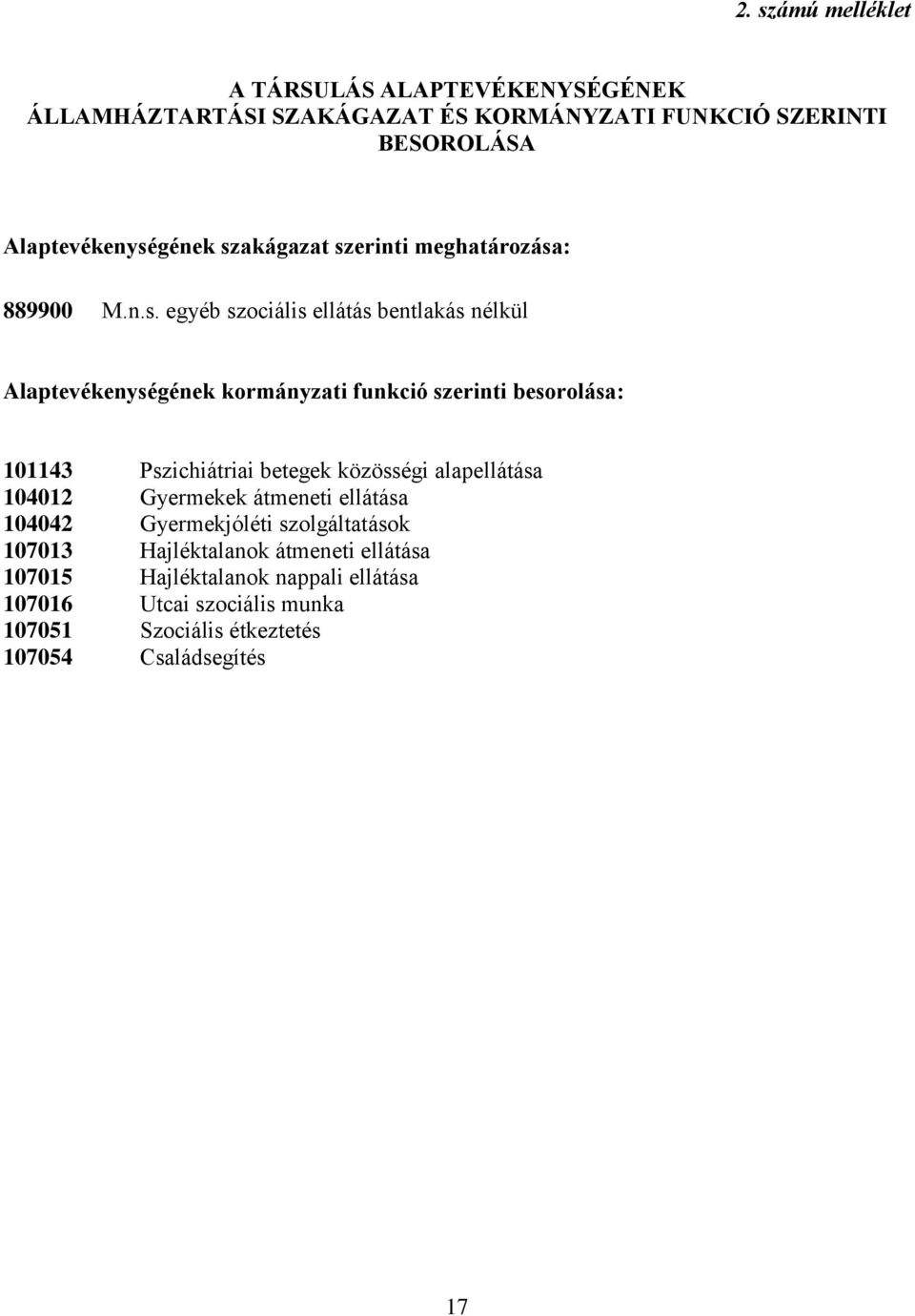 besorolása: 101143 Pszichiátriai betegek közösségi alapellátása 104012 Gyermekek átmeneti ellátása 104042 Gyermekjóléti szolgáltatások 107013