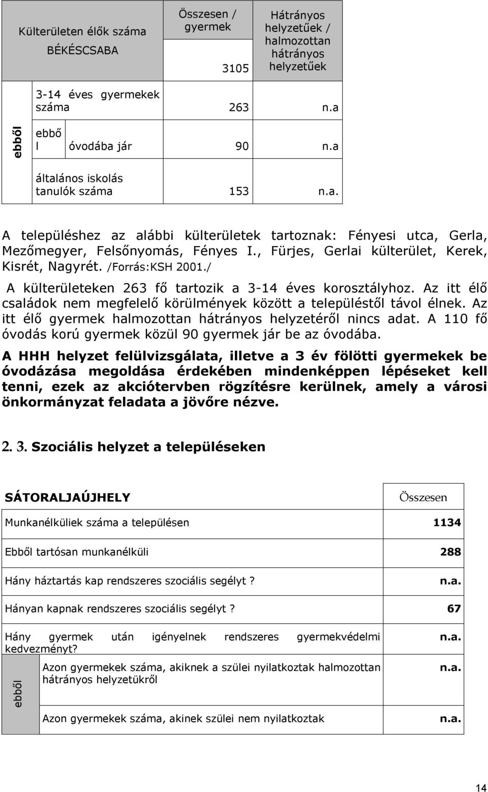 /Forrás:KSH 2001./ A külterületeken 263 fő tartozik a 3-14 éves korosztályhoz. Az itt élő családok nem megfelelő körülmények között a településtől távol élnek.