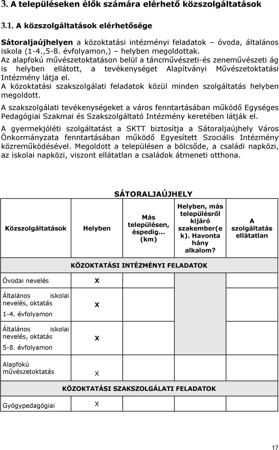 A közoktatási szakszolgálati feladatok közül minden szolgáltatás helyben megoldott.