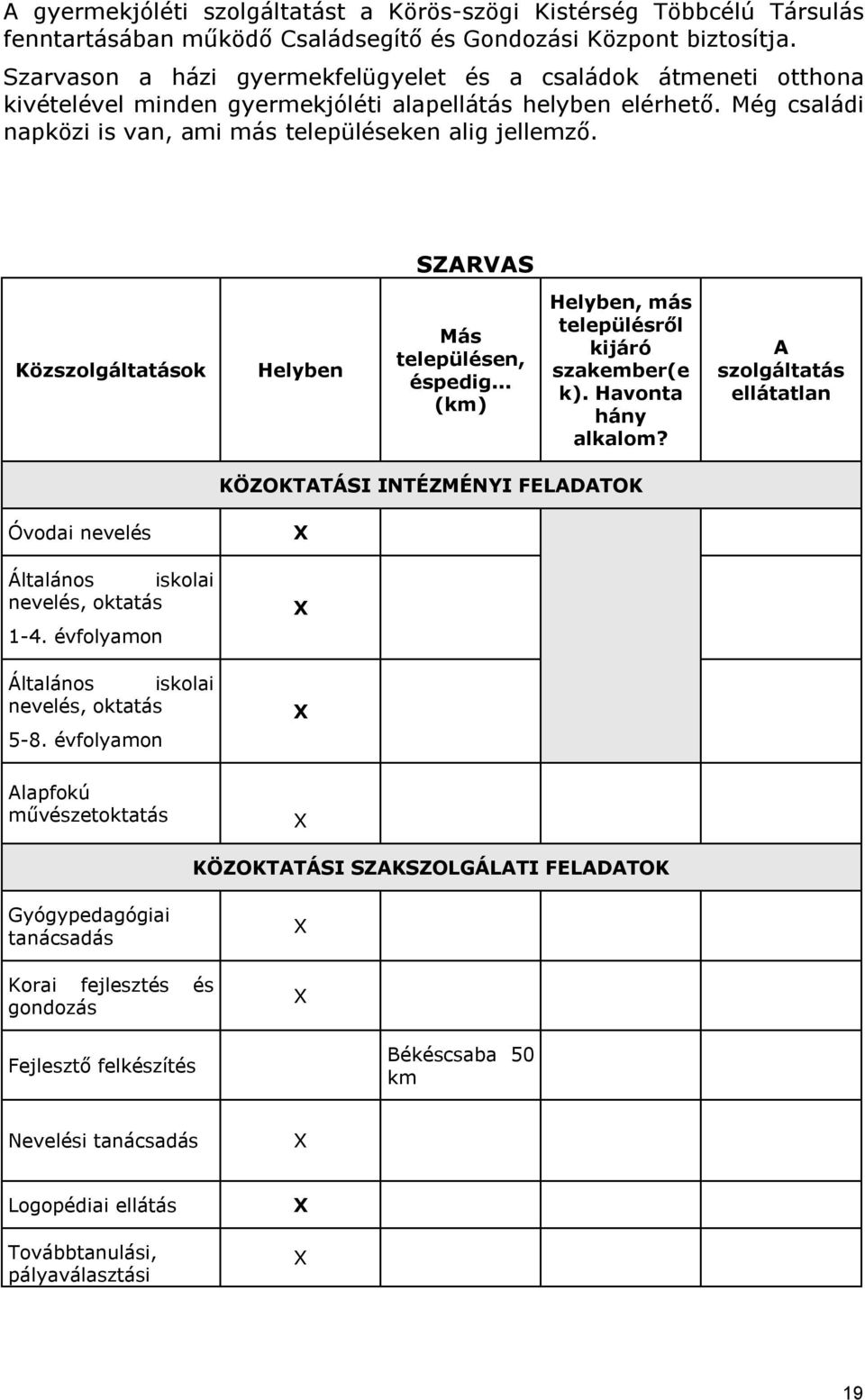 SZARVAS Közszolgáltatások Helyben Más településen, éspedig... (km) Helyben, más településről kijáró szakember(e k). Havonta hány alkalom?