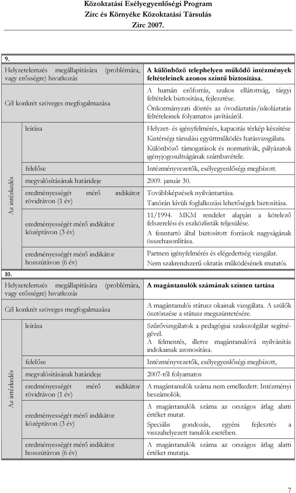 rövidtávon (1 év) középtávon (3 év) hosszútávon (6 év) 10.