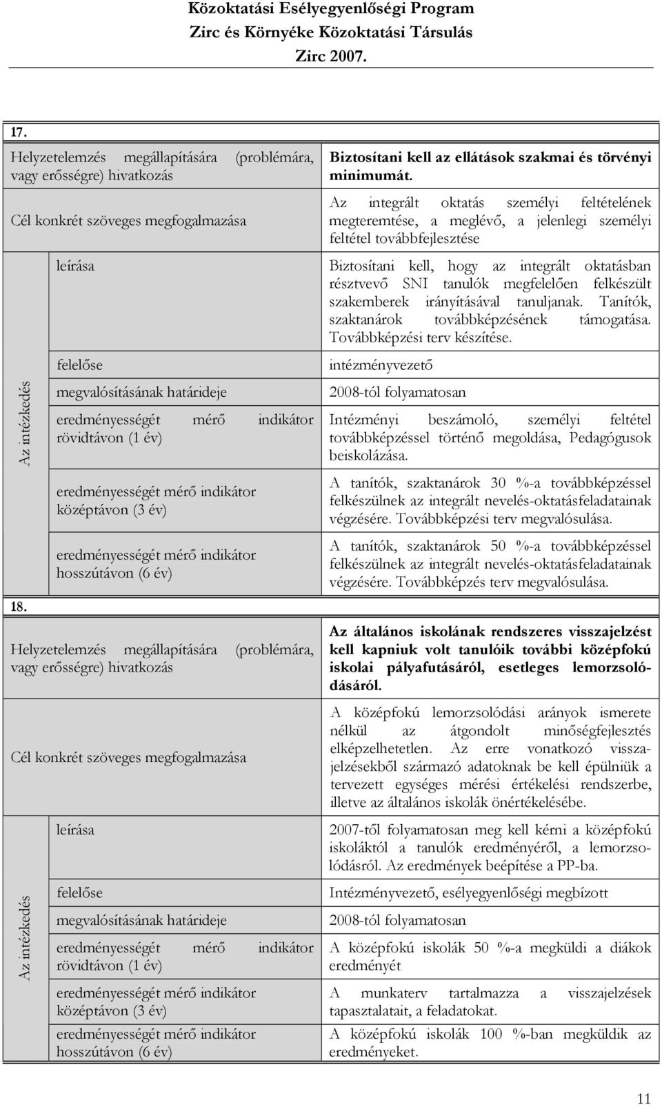 Az integrált oktatás személyi feltételének megteremtése, a meglévő, a jelenlegi személyi feltétel továbbfejlesztése Biztosítani kell, hogy az integrált oktatásban résztvevő SNI tanulók megfelelően