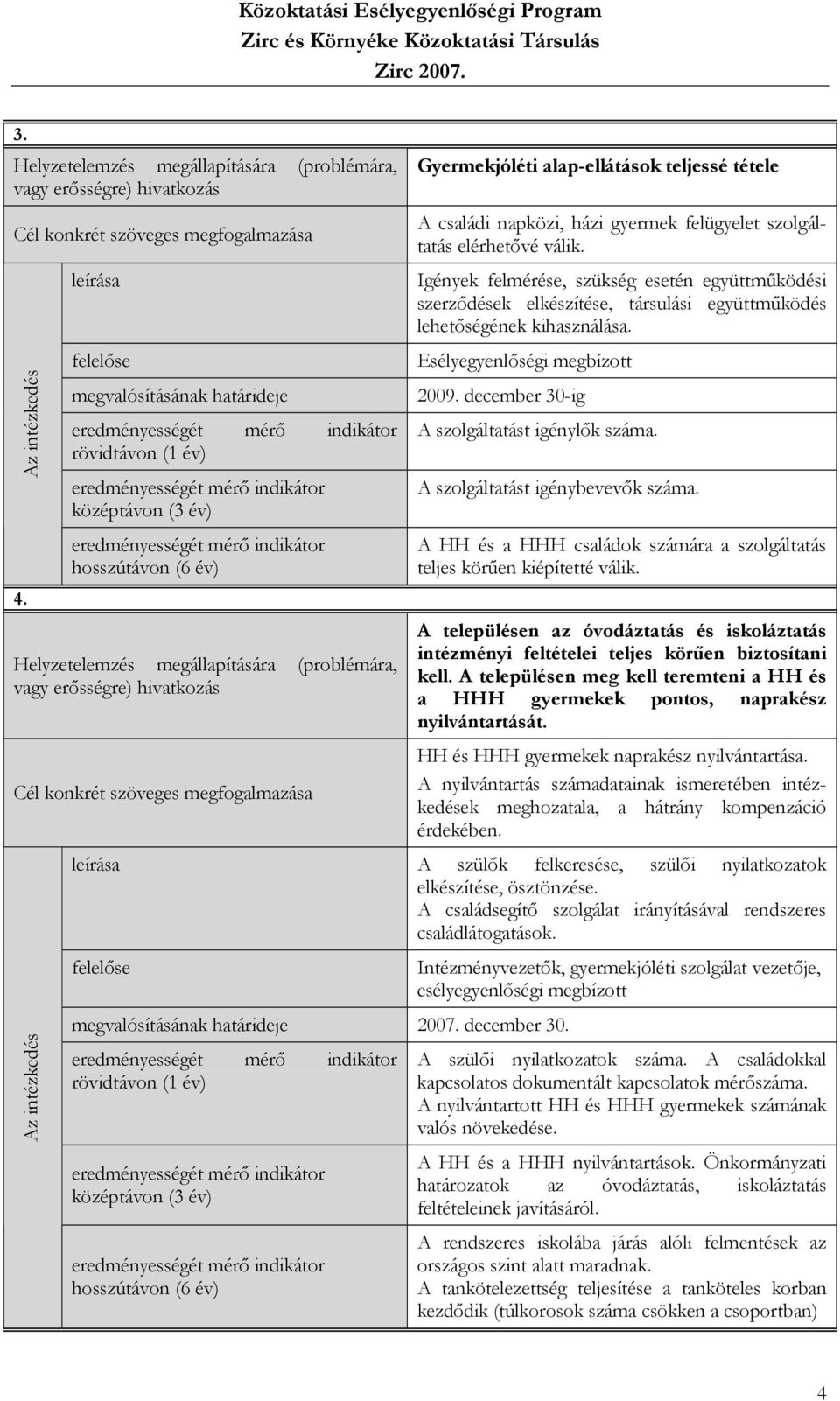 leírása felelőse megvalósításának határideje rövidtávon (1 év) középtávon (3 év) hosszútávon (6 év) Helyzetelemzés megállapítására (problémára, vagy erősségre) hivatkozás Cél konkrét szöveges