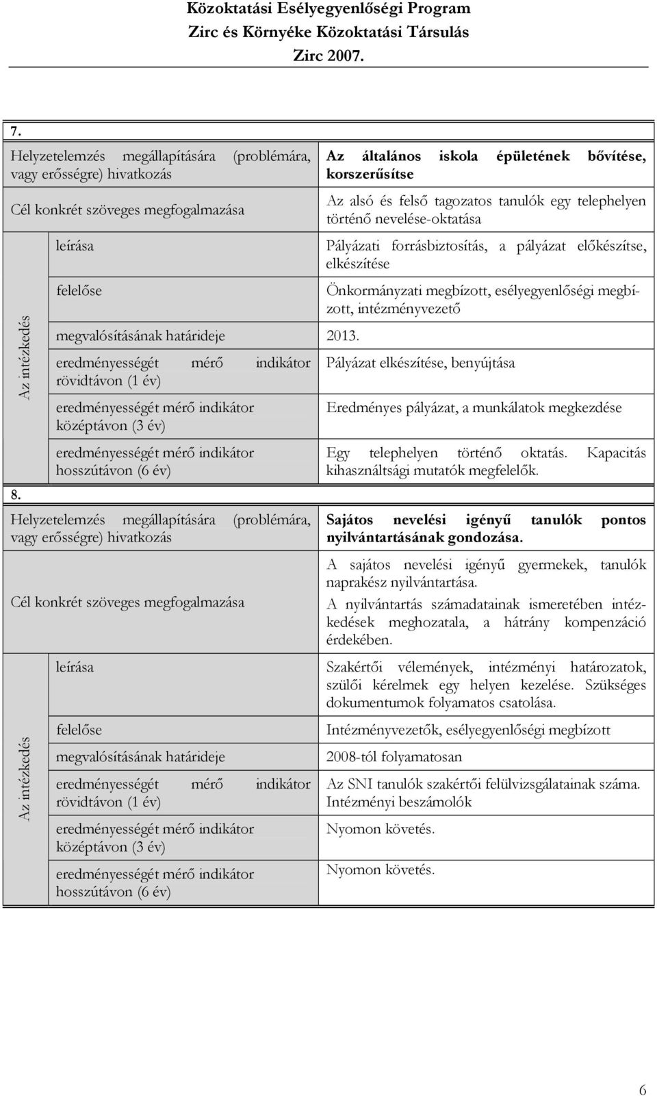 rövidtávon (1 év) középtávon (3 év) hosszútávon (6 év) Helyzetelemzés megállapítására (problémára, vagy erősségre) hivatkozás Cél konkrét szöveges megfogalmazása Az intézkedés leírása felelőse