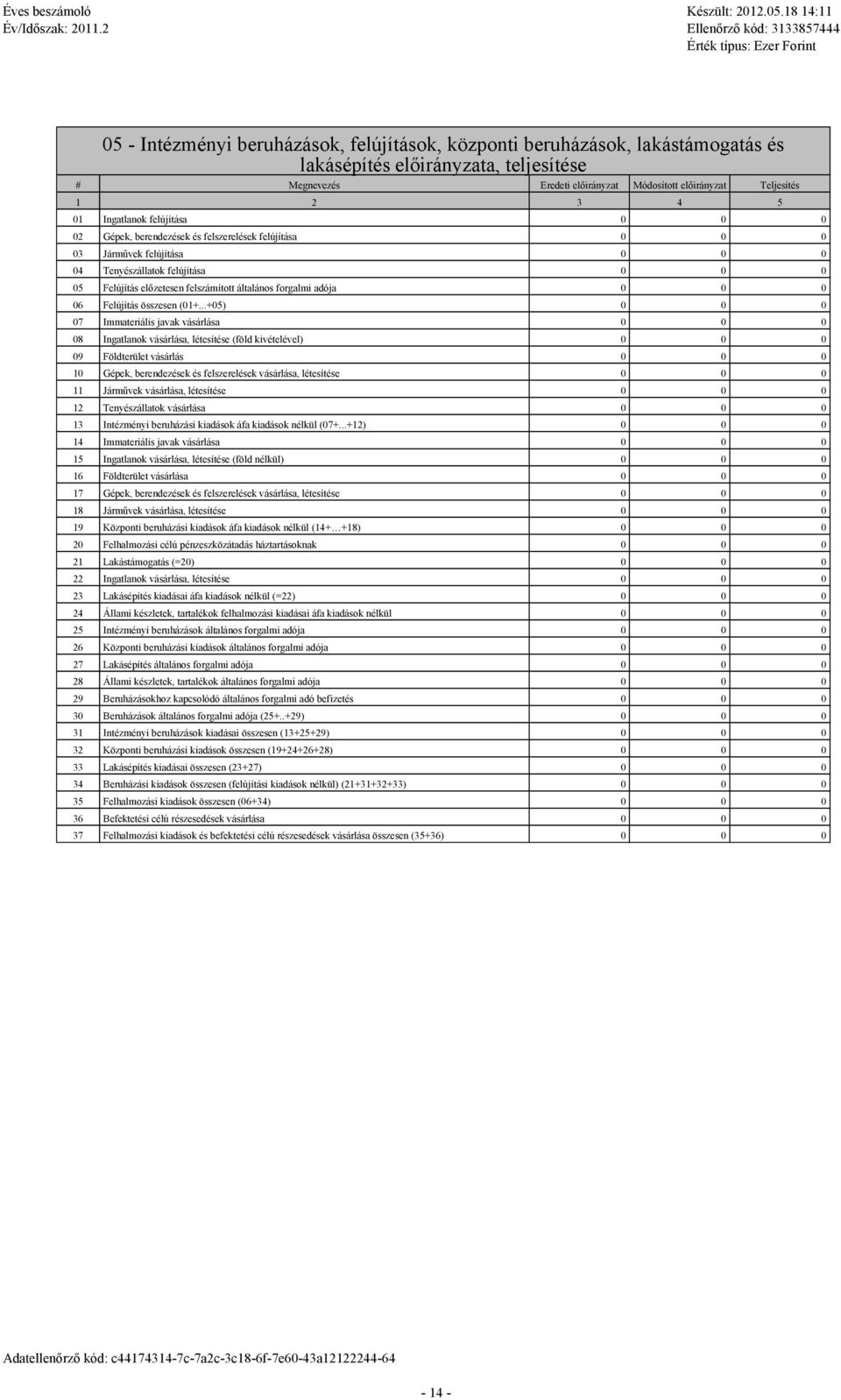 ..+05) 07 Immteriális jvk vásárlás 08 Ingtlnok vásárlás, létesítése (föld kivételével) 09 Földterület vásárlás 10 Gépek, berendezések és felszerelések vásárlás, létesítése 11 Járművek vásárlás,