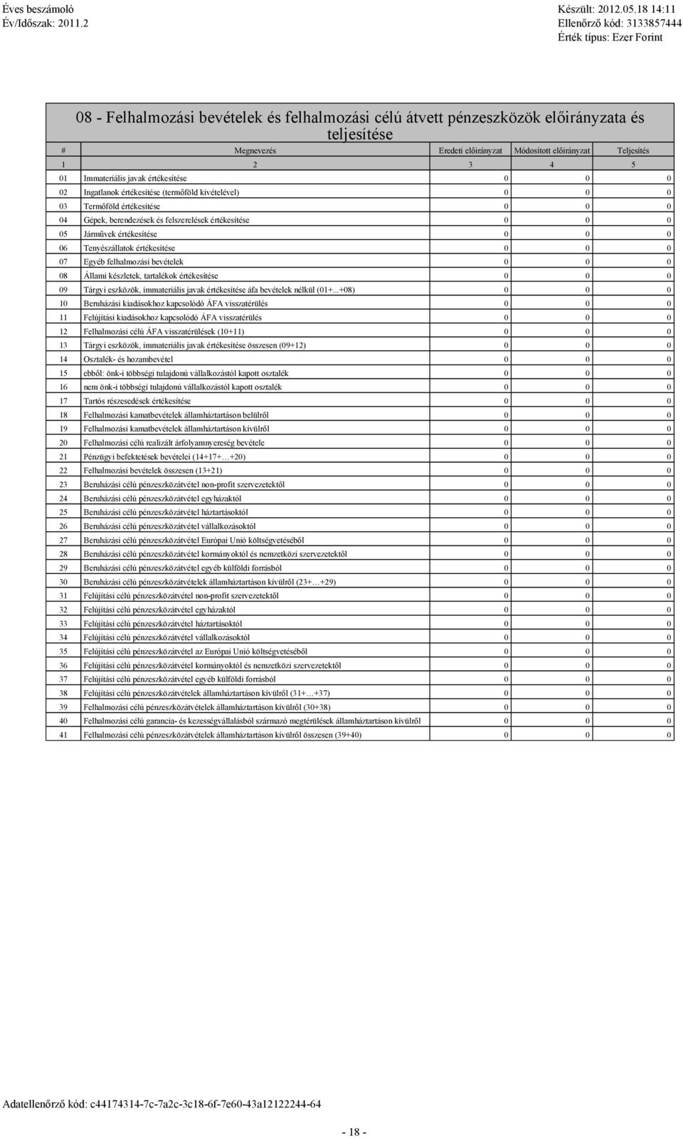 felhlmozási bevételek 08 Állmi készletek, trtlékok értékesítése 09 Tárgyi eszközök, immteriális jvk értékesítése áf bevételek nélkül (01+.