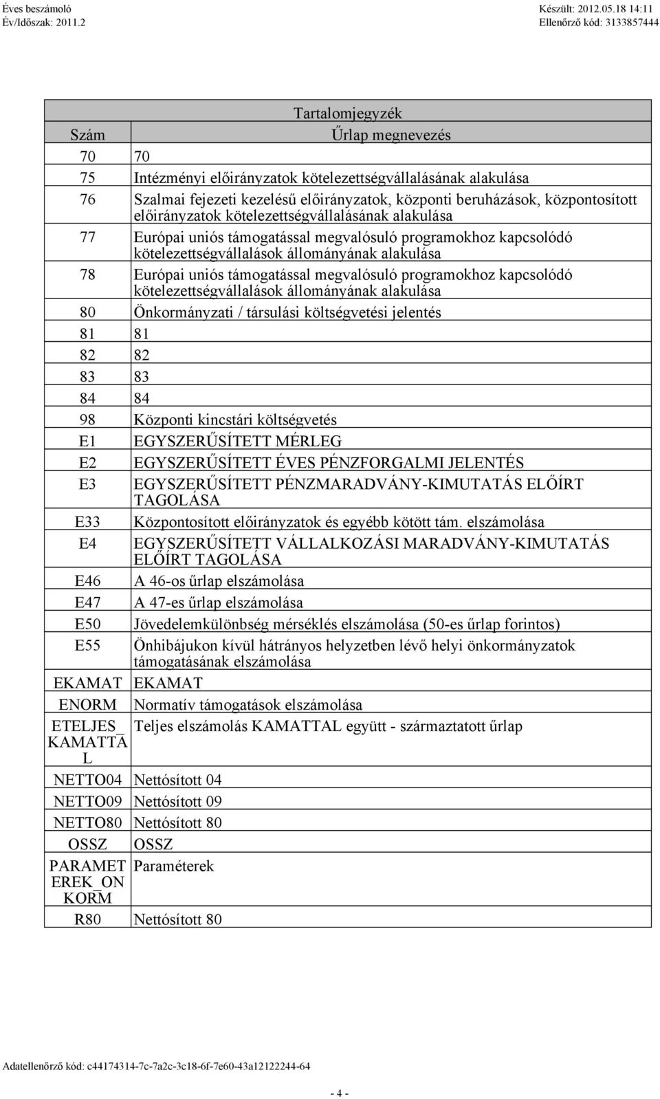 állományánk lkulás 80 Önkormányzti / társulási költségvetési jelentés 81 81 82 82 83 83 84 84 98 Központi kincstári költségvetés E1 EGYSZERŰSÍTETT MÉRLEG E2 EGYSZERŰSÍTETT ÉVES PÉNZFORGALMI JELENTÉS