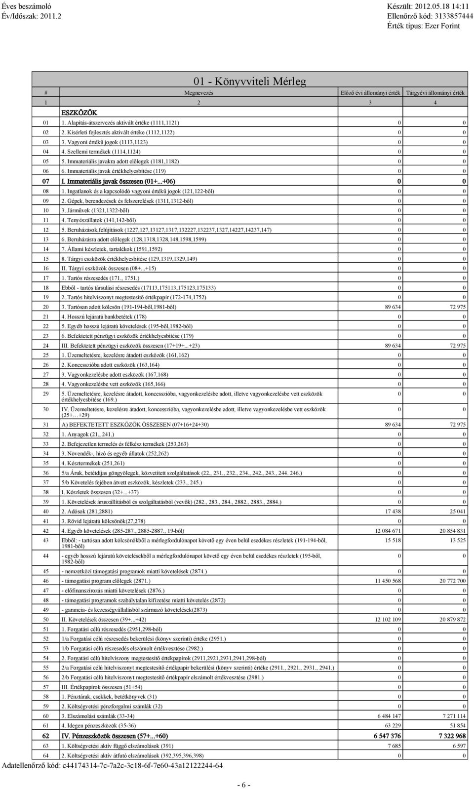 Immteriális jvk értékhelyesbítése (119) 0 0 07 I. Immteriális jvk összesen (01+...+06) 0 0 08 1. Ingtlnok és kpcsolódó vgyoni értékű jogok (121,122-ből) 0 0 09 2.