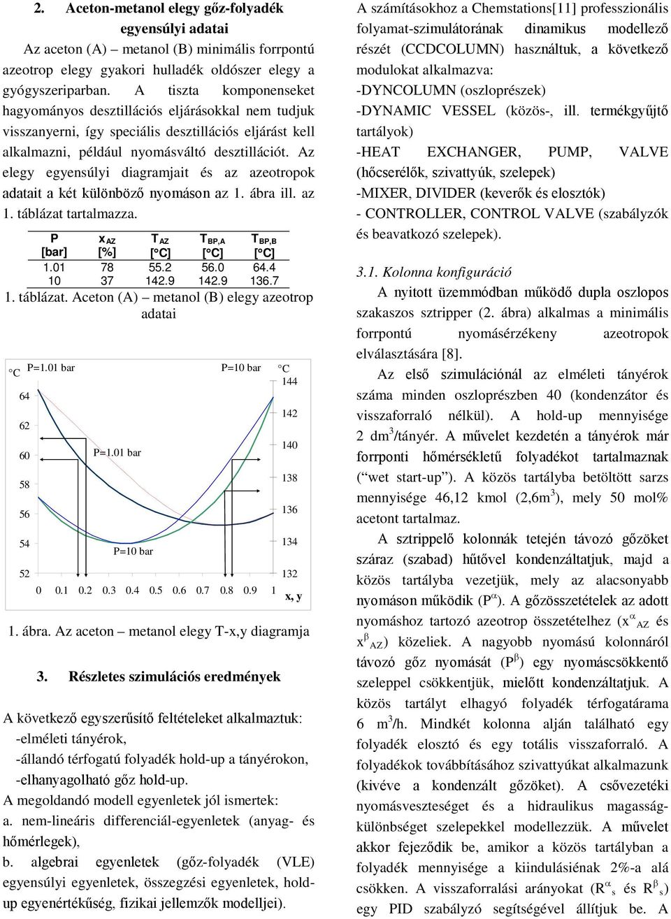 Az elegy egyensúlyi diagramjait és az azeotropok adatait a két különböző nyomáson az 1. ábra ill. az 1. táblázat tartalmazza. P xaz T AZ TBP,A TBP,B [bar] [%] [ C] [ C] [ C] 1.1 78 55.2 56. 64.