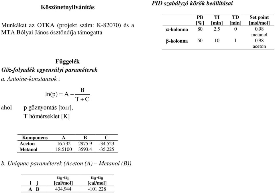 98 aceton Függelék Gőz-folyadék egyensúlyi paraméterek a.