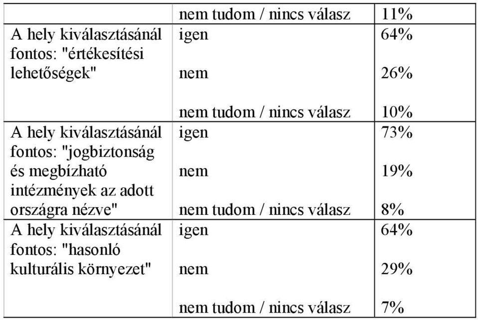 intézmények az adott országra nézve"