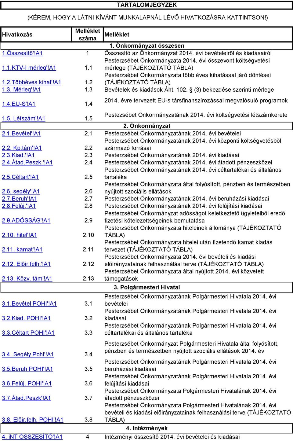 2 Pesterzsébet Önkormányzata több éves kihatással járó döntései (TÁJÉKOZTATÓ TÁBLA) 1.3. Mérleg'!A1 1.3 Bevételek és kiadások Áht. 102. (3) bekezdése szerinti mérlege 1.4.EU-S'!A1 1.4 2014.