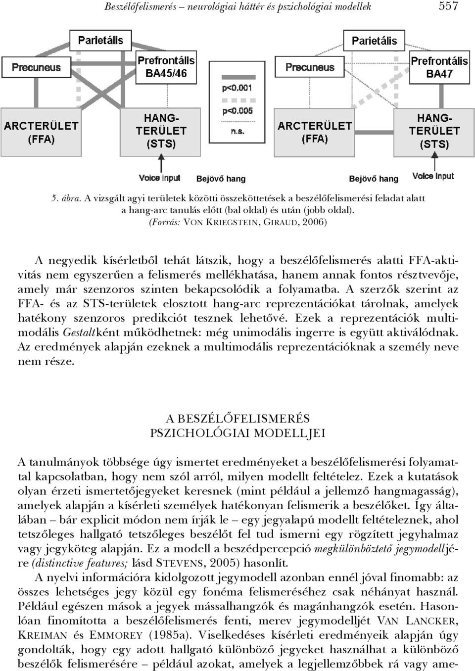 (Forrás: VON KRIEGSTEIN, GIRAUD, 2006) A negyedik kísérletből tehát látszik, hogy a beszélőfelismerés alatti FFA-aktivitás nem egyszerűen a felismerés mellékhatása, hanem annak fontos résztvevője,