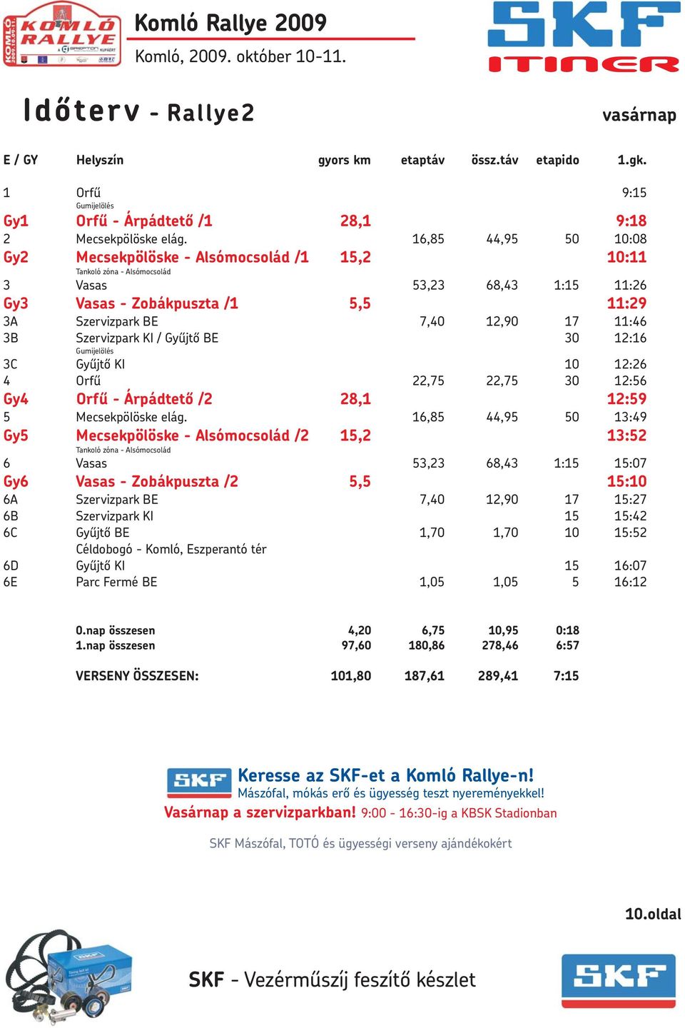 11:46 3B Szervizpark KI / Gyûjtõ B 30 12:16 Gumijelölés 3C Gyûjtõ KI 10 12:26 4 Orfû 22,75 22,75 30 12:56 Gy4 Orfû - Árpádtetõ /2 28,1 12:59 5 Mecsekpölöske elág.