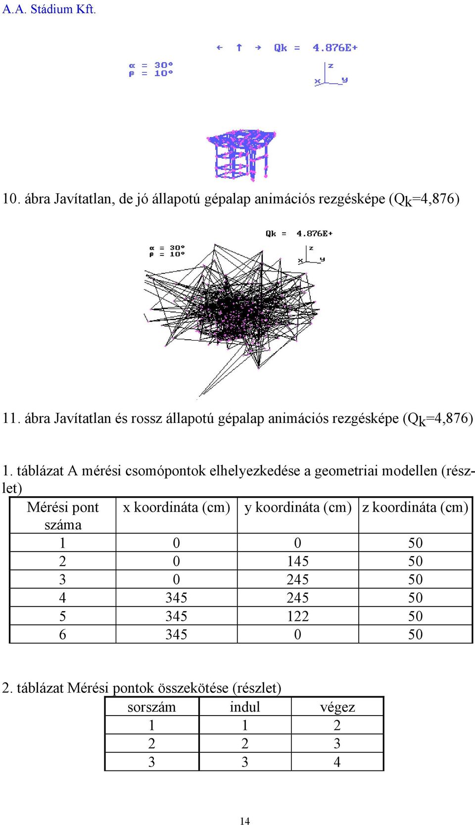 táblázat A mérési csomópontok elhelyezkedése a geometriai modellen (részlet) Mérési pont x koordináta (cm) y