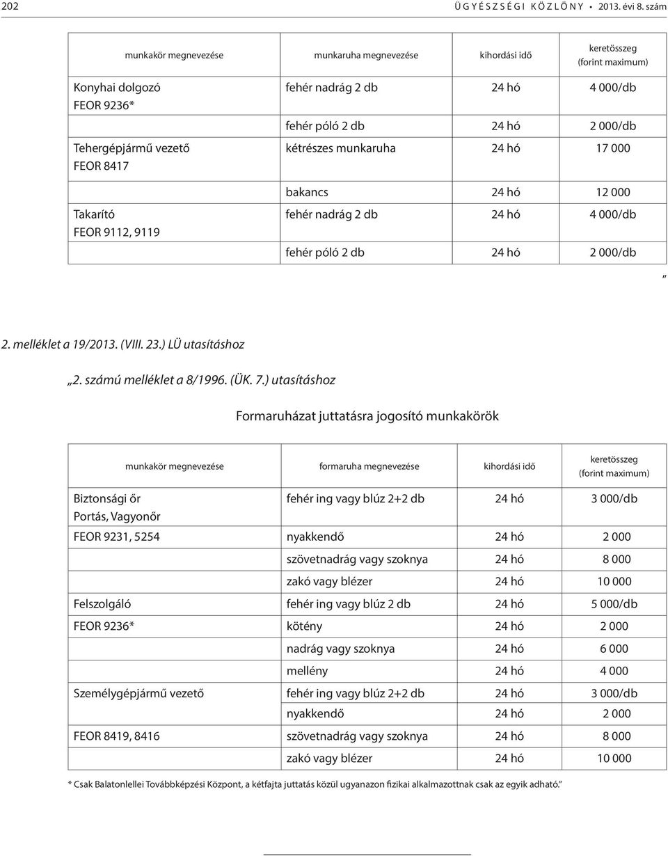 000/db fehér póló 2 db 24 hó 2 000/db kétrészes munkaruha 24 hó 17 000 bakancs 24 hó 12 000 fehér nadrág 2 db 24 hó 4 000/db fehér póló 2 db 24 hó 2 000/db 2. melléklet a 19/2013. (VIII. 23.