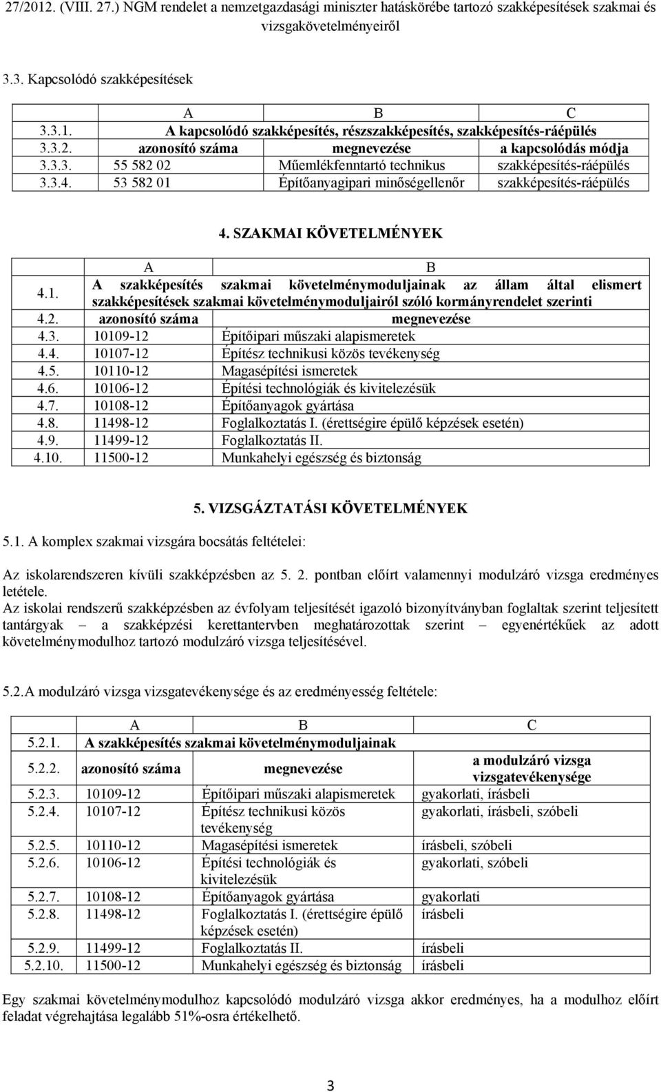 2. azonosító száma megnevezése 4.3. 10109-12 Építőipari műszaki alapismeretek 4.4. 10107-12 Építész technikusi közös tevékenység 4.5. 10110-12 Magasépítési ismeretek 4.6.