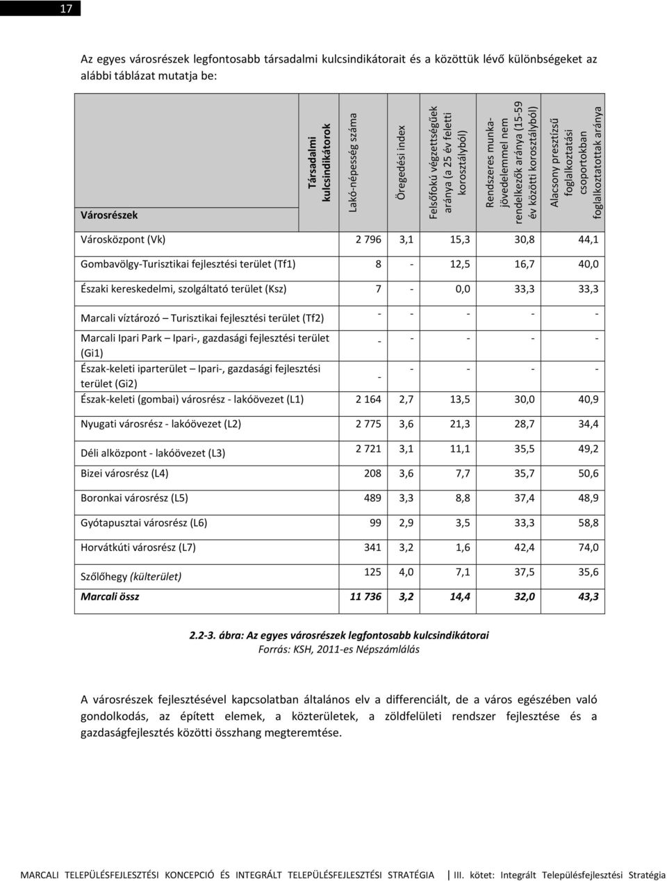 csoportokban foglalkoztatottak aránya Városközpont (Vk) 2 796 3,1 15,3 30,8 44,1 Gombavölgy Turisztikai fejlesztési terület (Tf1) 8 12,5 16,7 40,0 Északi kereskedelmi, szolgáltató terület (Ksz) 7 0,0