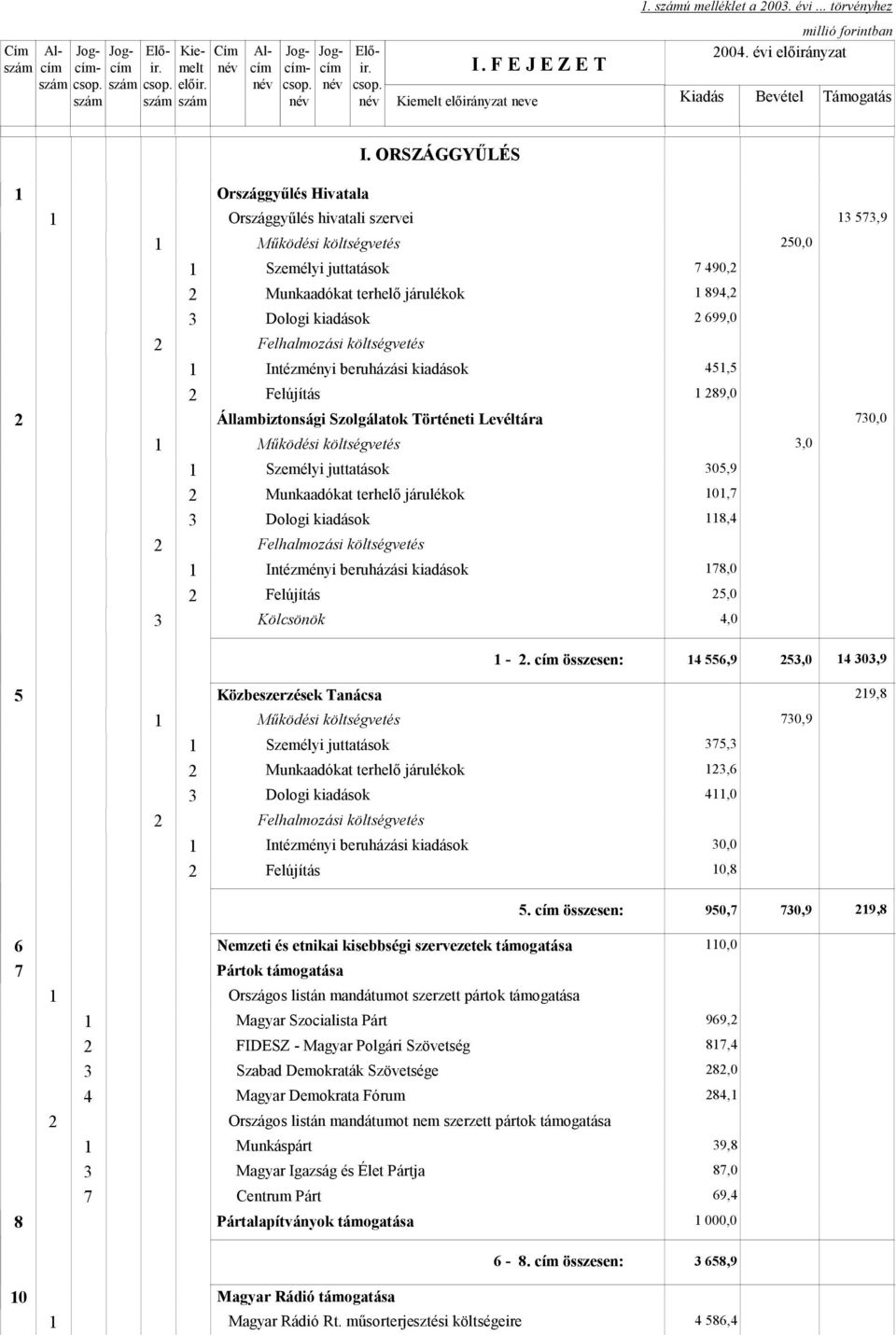 Levéltára Személyi juttatások Munkaadókat terhelő járulékok Intézményi beruházási kiadások Felújítás 7 490, 894, 699,0 45,5 89,0 05,9 0,7 8,4 78,0 5,0 4,0,0 57,9 70,0 -.