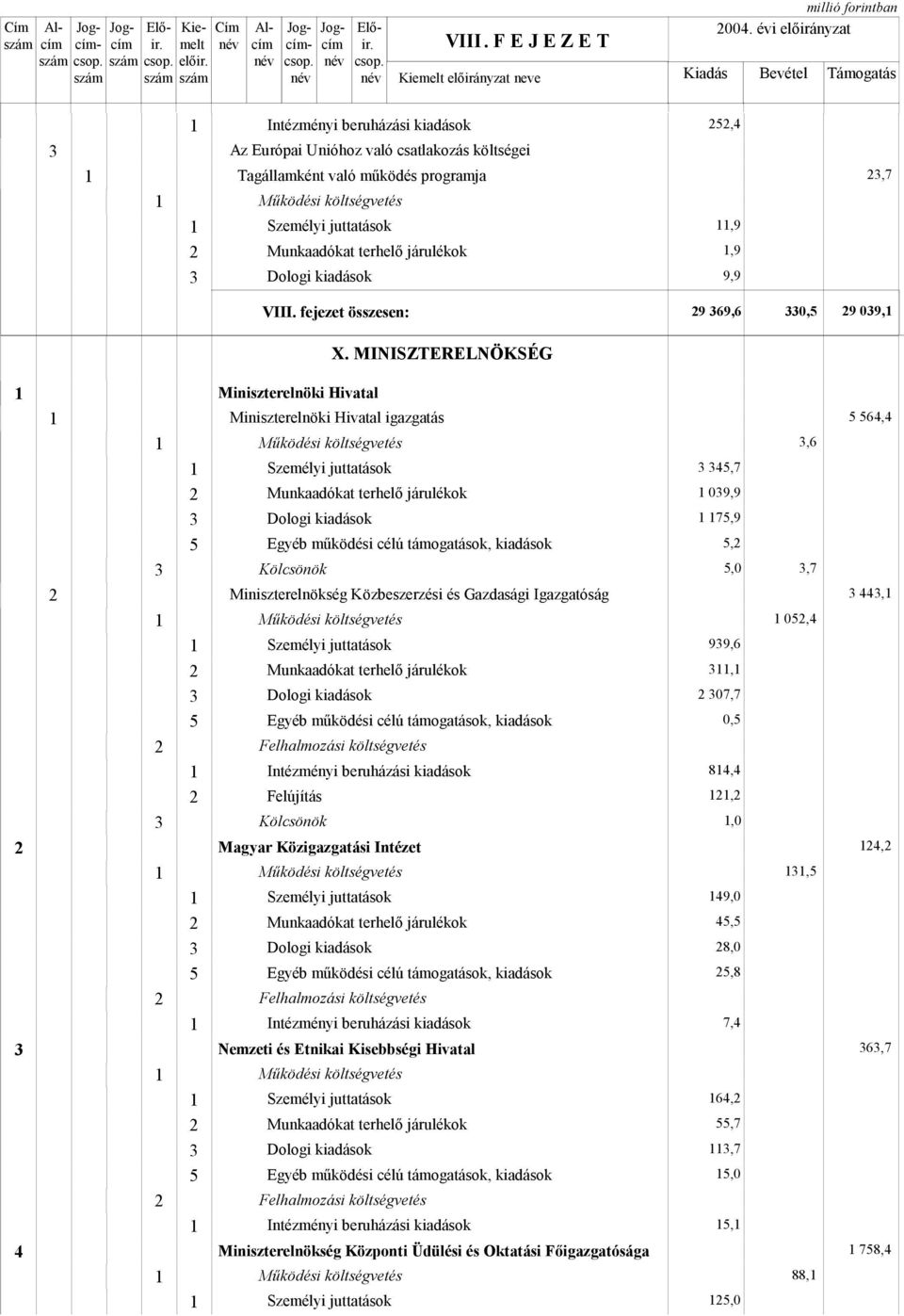 fejezet összesen: 9 69,6 0,5 9 09, X.