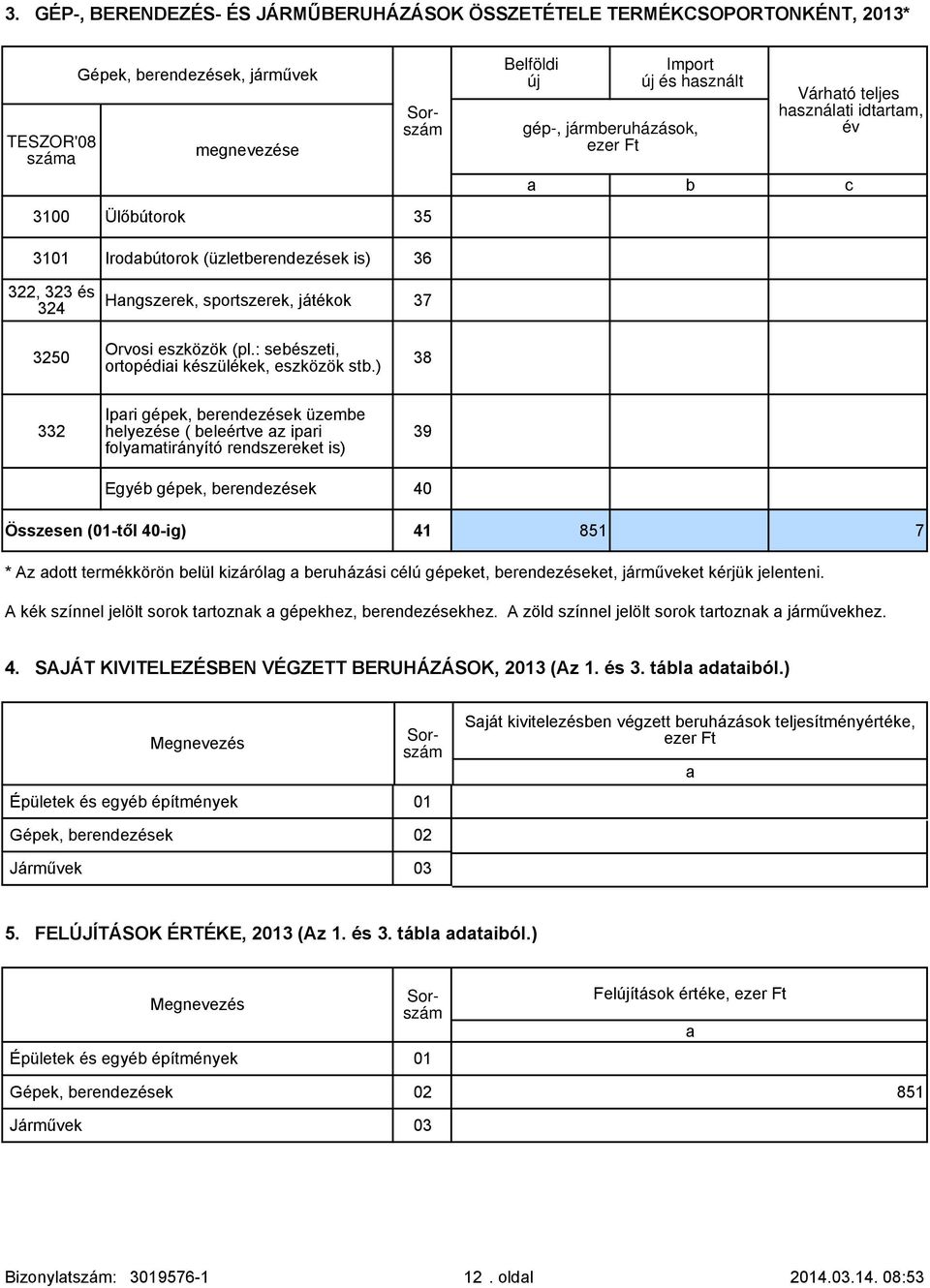 ) 38 332 Ipri gépek, erendezések üzeme helyezése ( eleértve z ipri folymtirányító rendszereket is) 39 Egyé gépek, erendezések 40 Összesen (-től 40-ig) 41 851 7 * Az dott termékkörön elül kizárólg