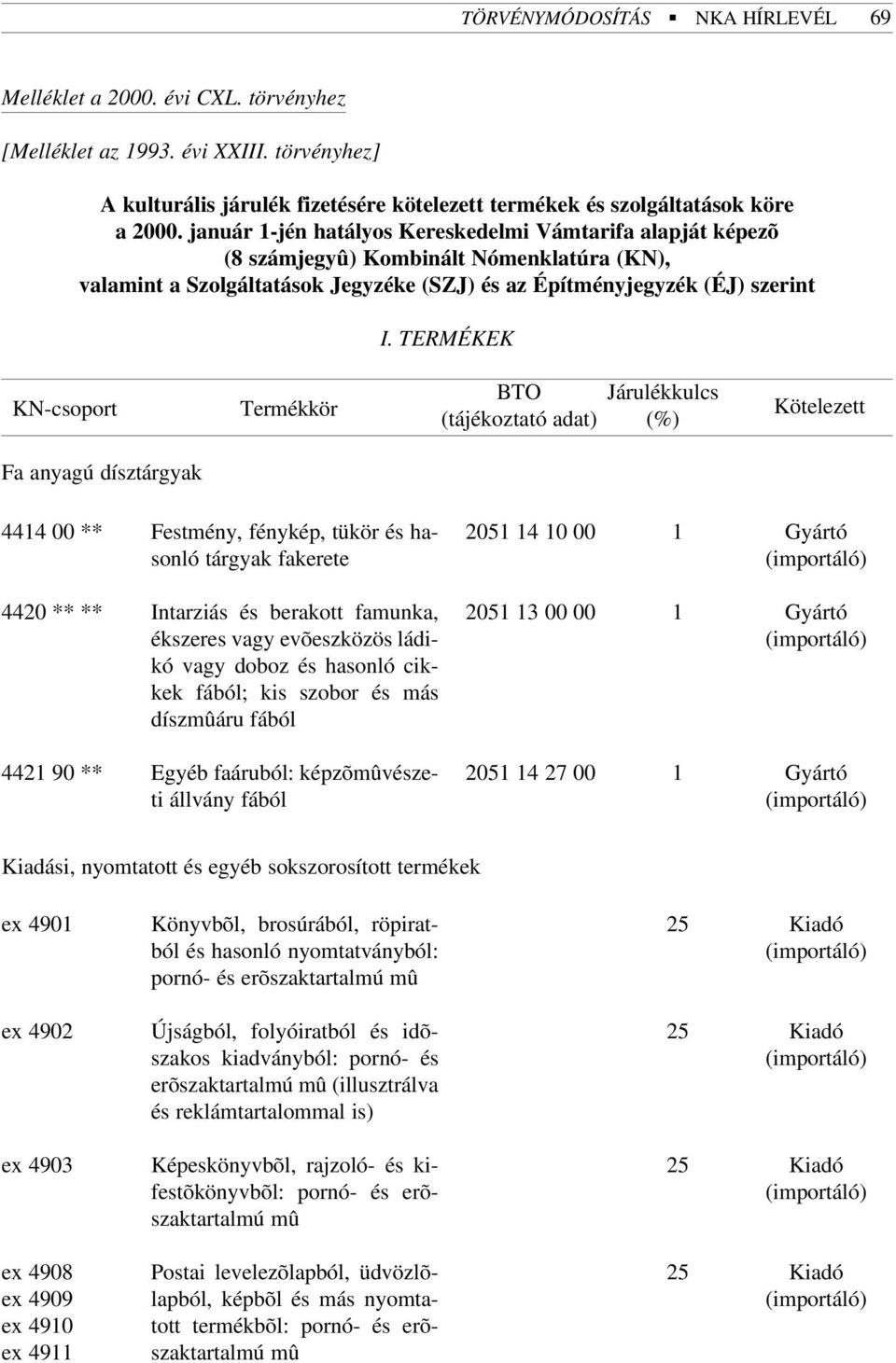 TERMÉKEK Fa anyagú dísztárgyak 444 00 ** Festmény, fénykép, tükör és hasonló tárgyak fakerete 05 4 0 00 440 ** ** Intarziás és berakott famunka, ékszeres vagy evõeszközös ládikó vagy doboz és hasonló