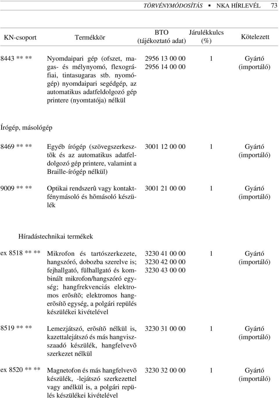 adatfeldolgozó gép printere, valamint a Braille-írógép nélkül) 00 00 00 9009 ** ** Optikai rendszerû vagy kontaktfénymásoló és hõmásoló készülék 00 00 00 Híradástechnikai termékek ex 858 ** **