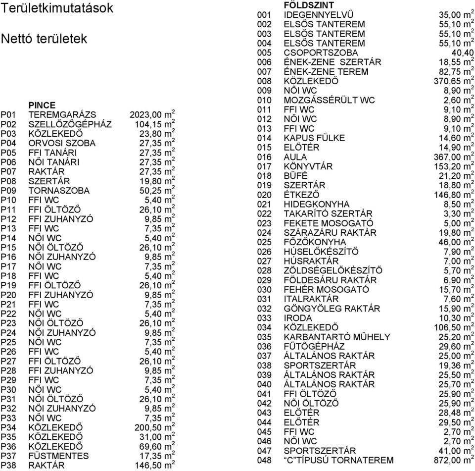 m 2 P16 NŐI ZUHANYZÓ 9,85 m 2 P17 NŐI WC 7,35 m 2 P18 FFI WC 5,40 m 2 P19 FFI ÖLTÖZŐ 26,10 m 2 P20 FFI ZUHANYZÓ 9,85 m 2 P21 FFI WC 7,35 m 2 P22 NŐI WC 5,40 m 2 P23 NŐI ÖLTÖZŐ 26,10 m 2 P24 NŐI