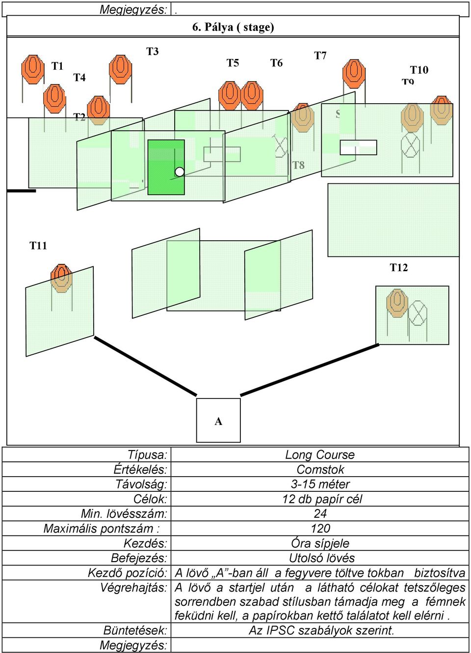 lövésszám: 24 Maximális pontszám : 120 Kezdő pozíció: A lövő A -ban áll a