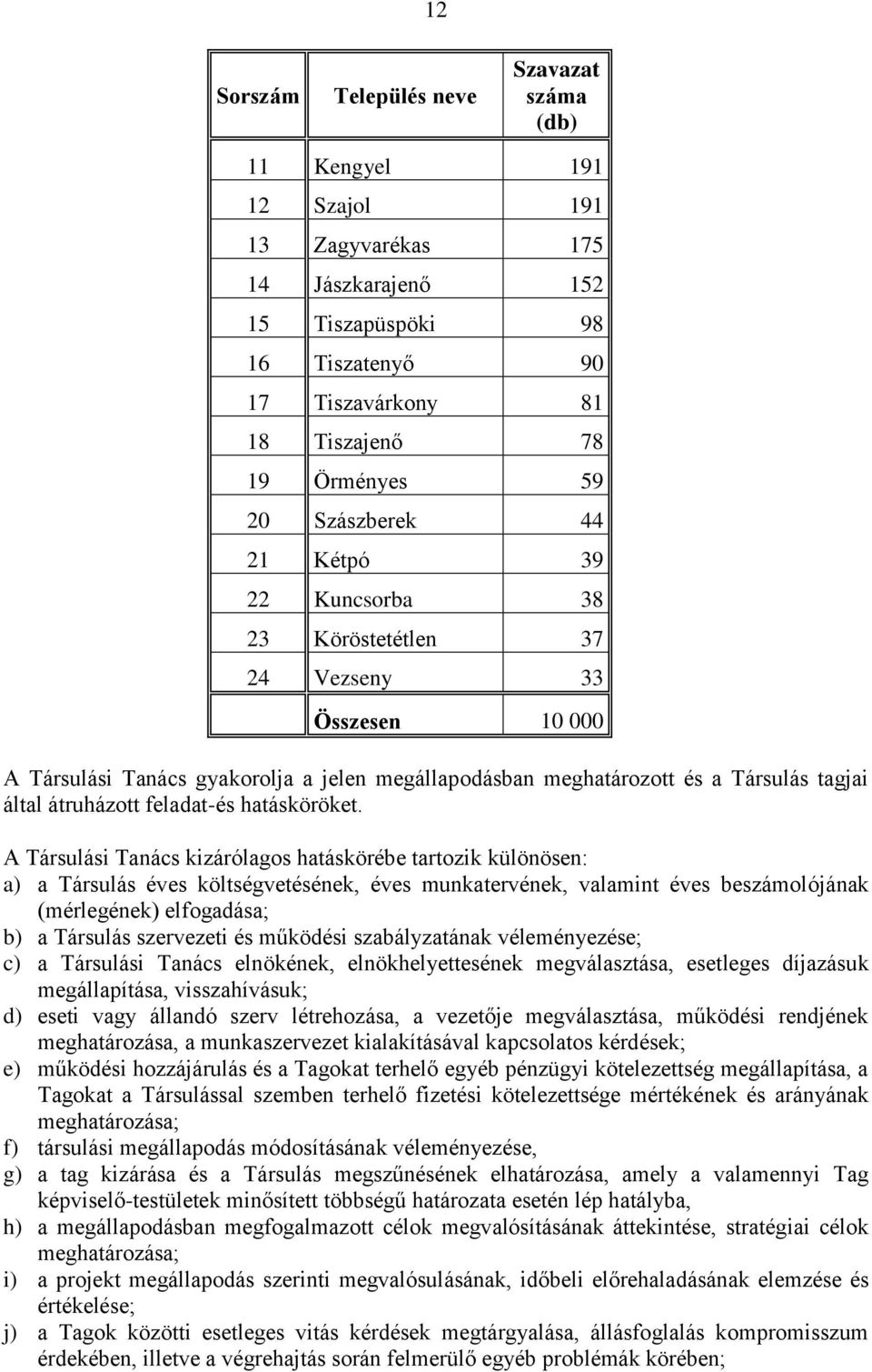 átruházott feladat-és hatásköröket.