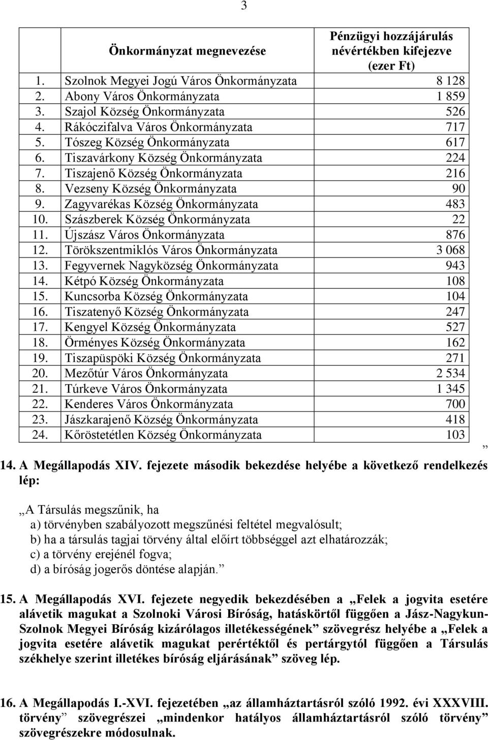 Vezseny Község Önkormányzata 90 9. Zagyvarékas Község Önkormányzata 483 10. Szászberek Község Önkormányzata 22 11. Újszász Város Önkormányzata 876 12. Törökszentmiklós Város Önkormányzata 3 068 13.