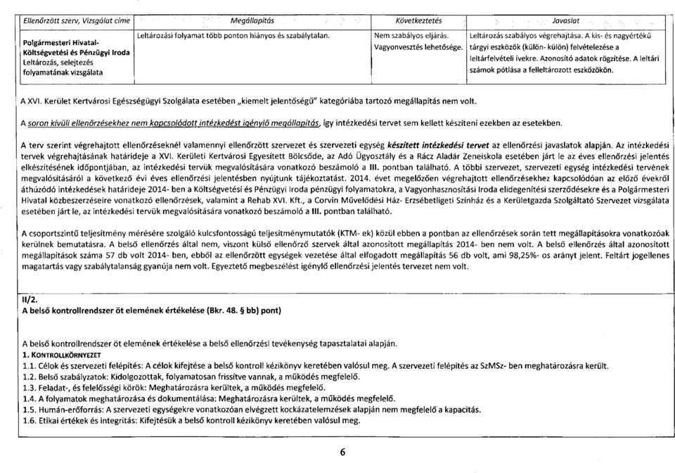 A kis- és nagyértékű tárgyi eszközök (külön- külön) felvételezése a leltárfelvételi ívekre. Azonosító adatok rögzítése. A leltári számok pótlása a felleltározott eszközökön. A XVI.