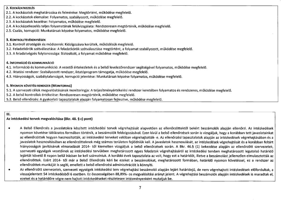 Csalás, korrupció: Munkatársak képzése folyamatos, működése megfelelő. 3. KONTROLLTEVÉKENYSÉGEK 3.1. Kontroll stratégiák és módszerek: Kidolgozásra kerültek, működésük megfelelő. 3.2.