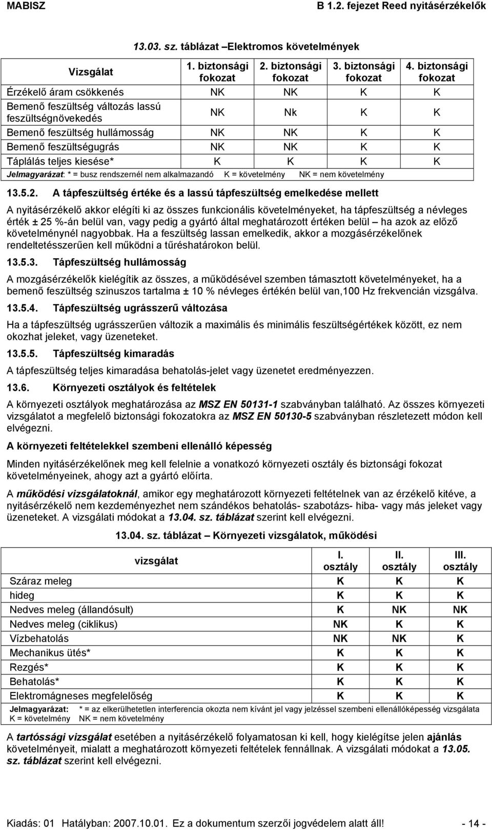 feszültségugrás NK NK K K Táplálás teljes kiesése* K K K K Jelmagyarázat: * = busz rendszernél nem alkalmazandó K = követelmény NK = nem követelmény 13.5.2.